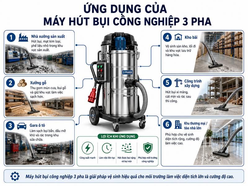 Máy hút bụi công nghiệp 3 pha phù hợp cho nhà xưởng, xưởng gỗ, gara, kho bãi và công trình xây dựng