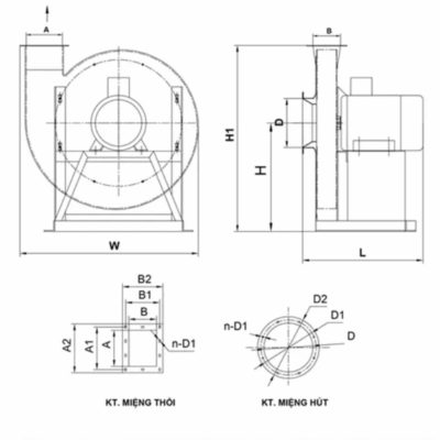 Cấu tạo chi tiết của quạt ly tâm cao áp
