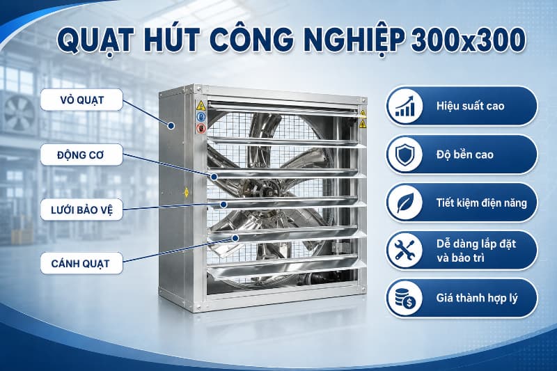 Quạt hút công nghiệp 300x300 2 Cấu tạo quạt hút công nghiệp 300x300 gồm vỏ quạt, động cơ, cánh quạt và lưới bảo vệ.