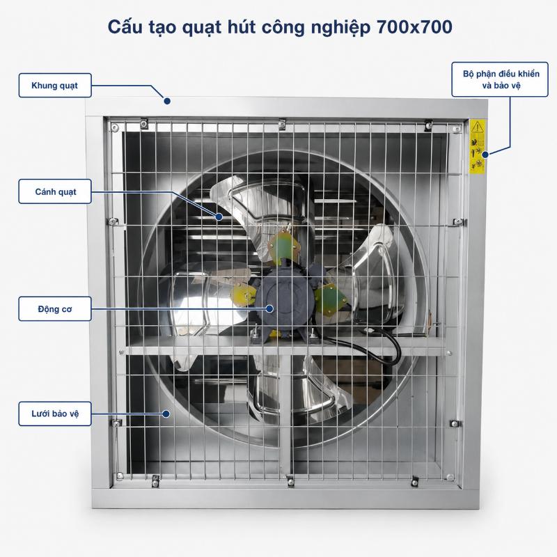 Quạt hút công nghiệp 700x700 7 Cấu tạo của quạt hút công nghiệp 700x700