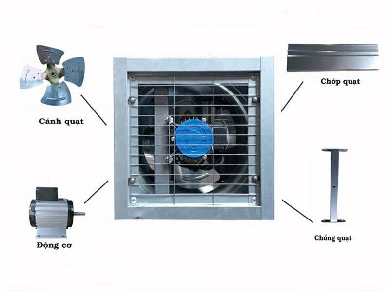 Quạt hút công nghiệp 500x500 6 Chi tiết từng bộ phận cấu thành của quạt hút công nghiệp 500x500