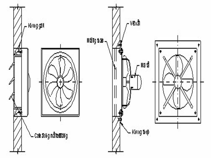 Cấu tạo quạt thông gió công nghiệp