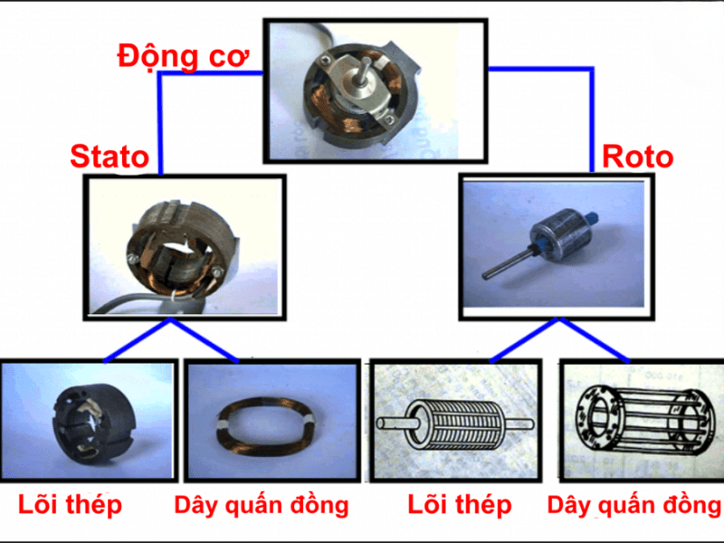 Linh kiện quạt điện: Phân loại, chức năng và cách chọn - Nextfan 2 Các linh kiện quạt điện phổ biến