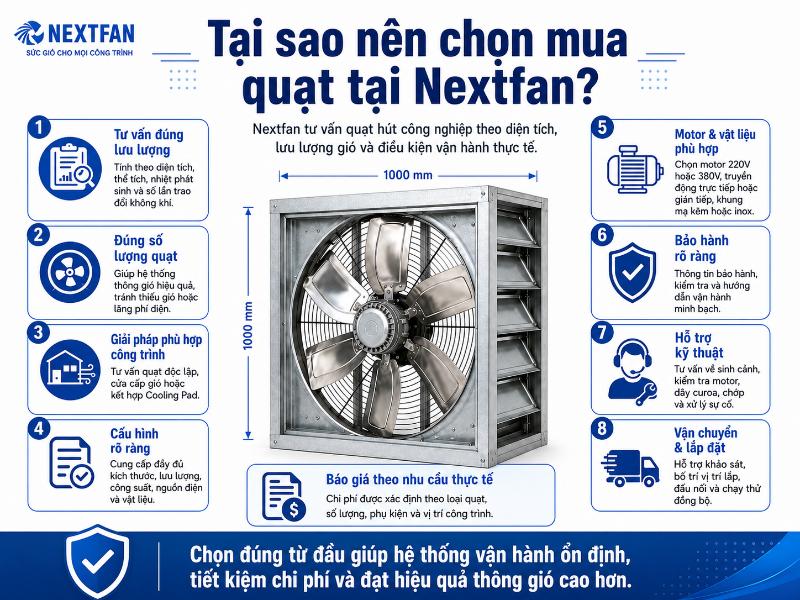 Nextfan không chỉ cung cấp quạt hút chất lượng mà còn tư vấn chi tiết về lưu lượng, số lượng và phương án lắp đặt tối ưu nhất cho từng công trình.