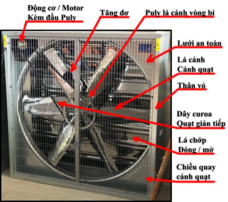 Cấu tạo quạt hút công nghiệp 1200x1200 gồm động cơ, dây curoa, cánh quạt, lưới bảo vệ và lá chớp