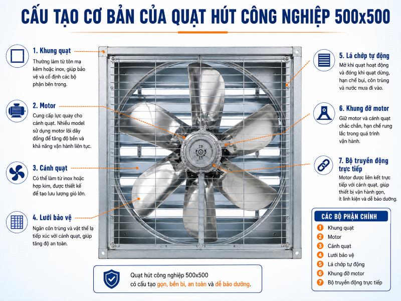 Quạt hút công nghiệp 500x500 8 quat hut cong nghiep 500x500 3