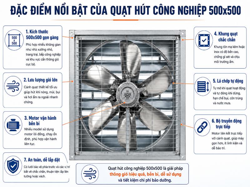 Quạt hút công nghiệp 500x500 9 quat hut cong nghiep 500x500 4