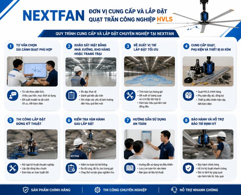 Quạt trần công nghiệp HVLS 8 Nextfan cung cấp giải pháp tư vấn, khảo sát và lắp đặt quạt HVLS trọn gói uy tín.