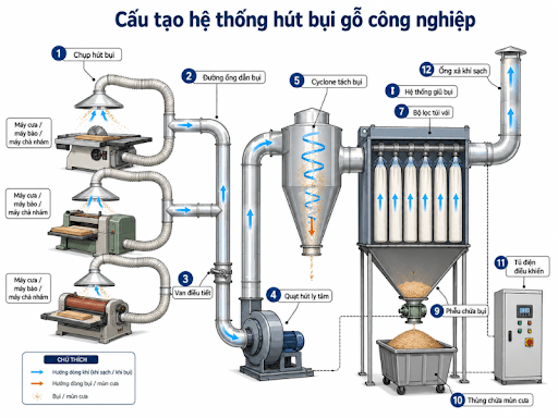 Hệ thống hút bụi gỗ công nghiệp 5 unnamed