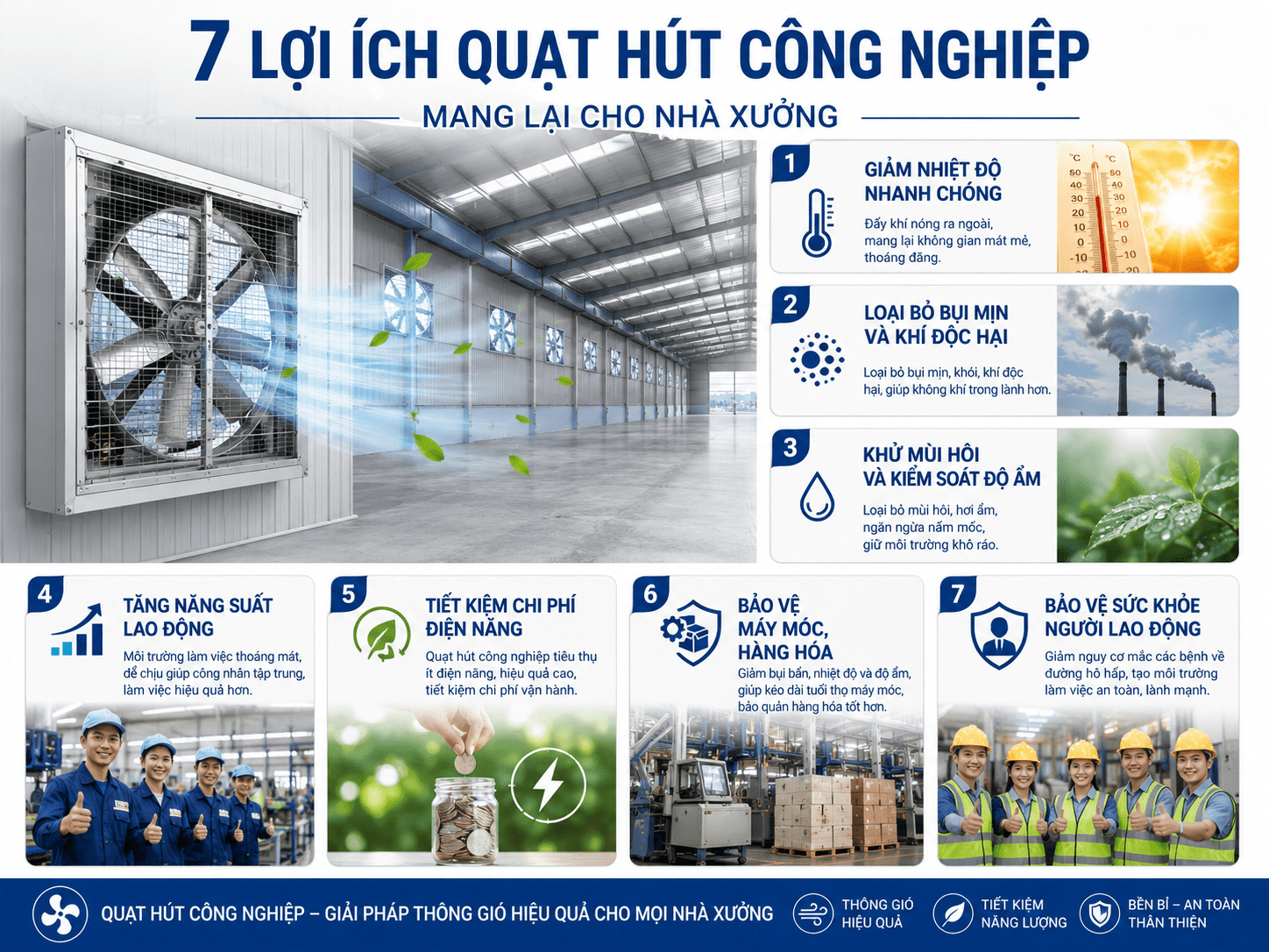 7 Lợi Ích Quạt Hút Công Nghiệp Giúp Thông Gió Nhà Xưởng Hiệu Quả