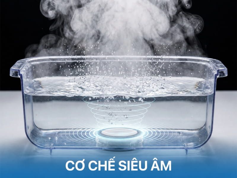 Cơ chế tạo sương siêu mịn từ phần tử áp điện dao động tần số cao trong nước.