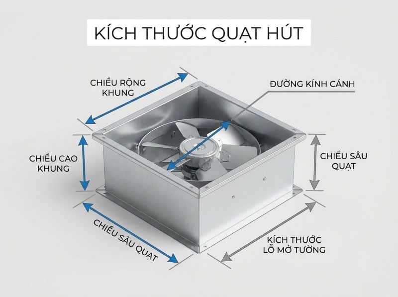 Kích thước quạt hút công nghiệp chuẩn và cách chọn 2026 1 Phân biệt kích thước khung thực và đường kính cánh để tránh đục ô tường sai kỹ thuật.
