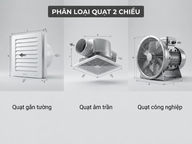 Cách chọn đúng quạt thông gió 2 chiều cho từng không gian 2 Tùy vị trí lắp đặt và diện tích, bạn có thể chọn quạt 2 chiều gắn tường, âm trần hoặc công nghiệp.