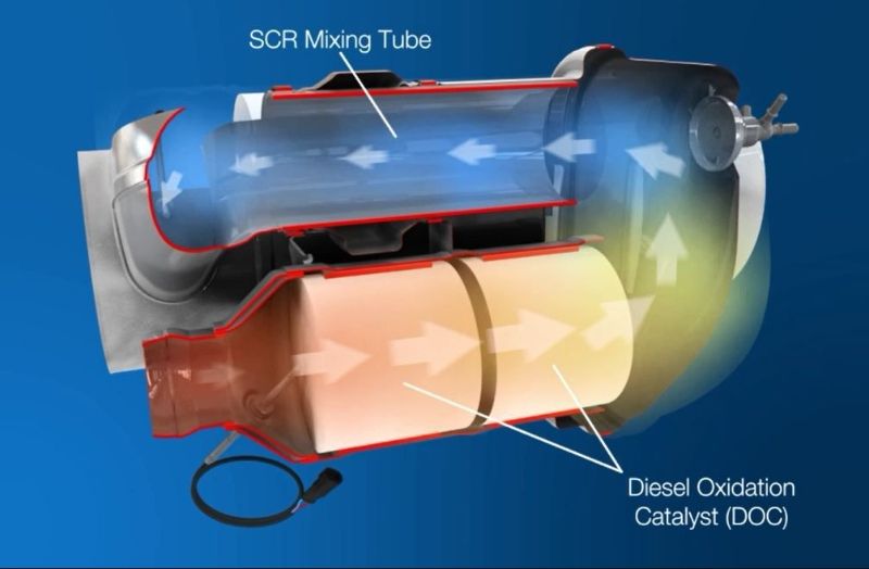 Bộ lọc DOC là gì? Nguyên lý xử lý khí thải diesel so với DPF 1 Bộ lọc DOC là gì