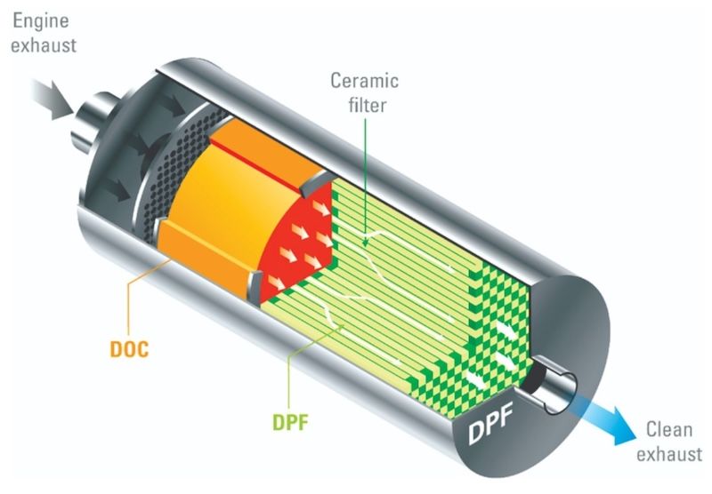Bầu lọc hạt DPF