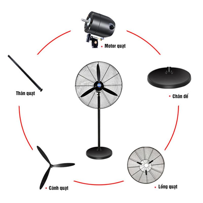 Tìm hiểu cấu tạo quạt công nghiệp & Nguyên lý hoạt động 1 Cấu tạo của quạt công nghiệp với nhiều bộ phận khác nhau