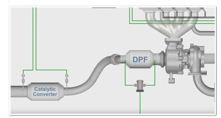 Hệ thống DPF là gì? Cấu tạo, nguyên lý hoạt động
