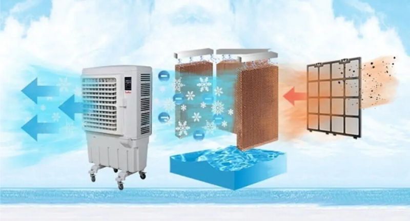 Nguyên lý hoạt động của quạt điều hòa