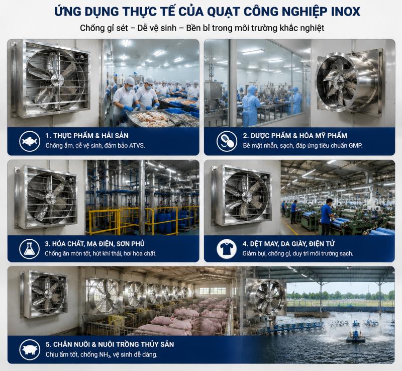 Quạt Công Nghiệp Inox - Phân Loại, Ứng Dụng & Bảng Giá 2026 4 quat cong nghiep inox 4