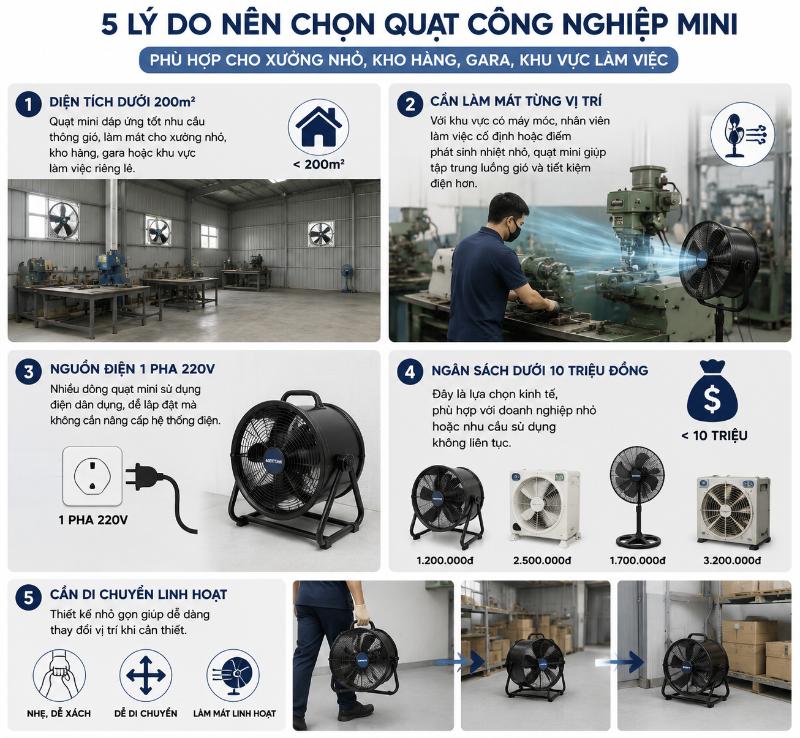 Quạt Công Nghiệp Mini: Phân Loại, Thông Số & Bảng Giá 2026 2 quat cong nghiep mini 2