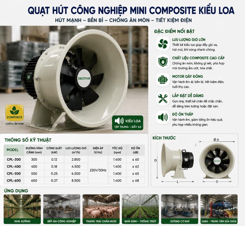 Quạt Công Nghiệp Mini: Phân Loại, Thông Số & Bảng Giá 2026 4 quat cong nghiep mini 4