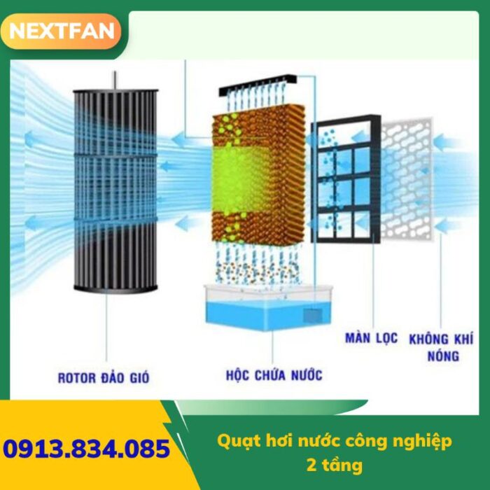 quat ly tam cao ap 9 19a 6.3A 4 2