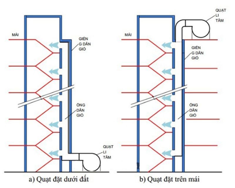 Tiêu Chuẩn Tăng Áp Và Hút Khói Cập Nhật Mới 2026 1 sơ đồ nguyên lý hệ thống tăng áp cầu thàng và hút khói