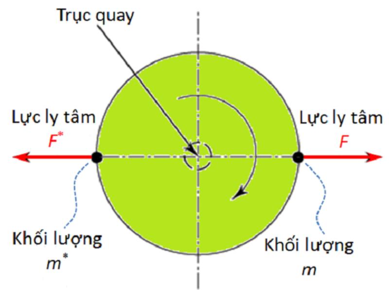 Lực ly tâm là gì?