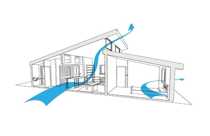 Sơ đồ hệ thống cấp khí và hút khí trong thông gió