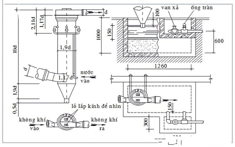 Lên bản vẽ hệ thống hút bụi nhà xưởng