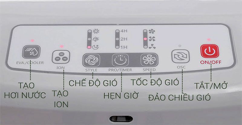 Tìm hiểu cấu tạo quạt hơi nước & nguyên lý hoạt động 7 Bảng điều khiển của quạt hơi nước