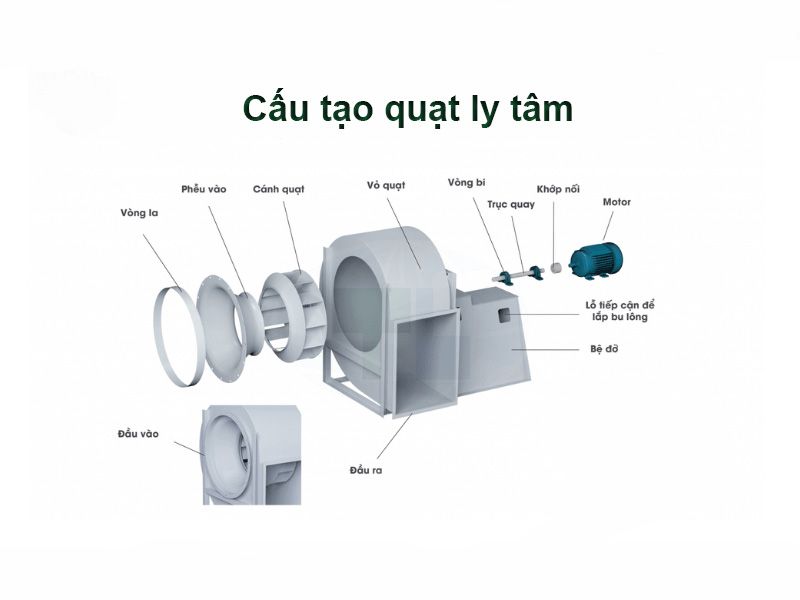 Sơ đồ cấu tạo quạt ly tâm công nghiệp