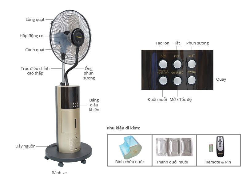 Quạt phun sương được cấu tạo từ nhiều bộ phận