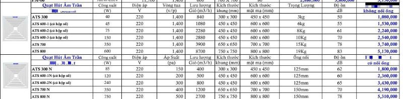 Kích thước quạt thông gió âm trần tại Nextfan