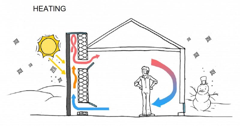 Hiệu ứng Bernoulli