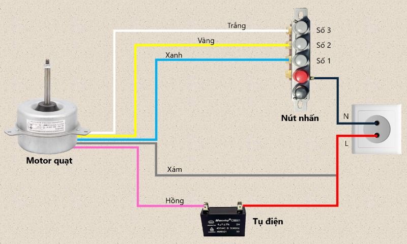 Sơ đồ đấu dây quạt hơi nước