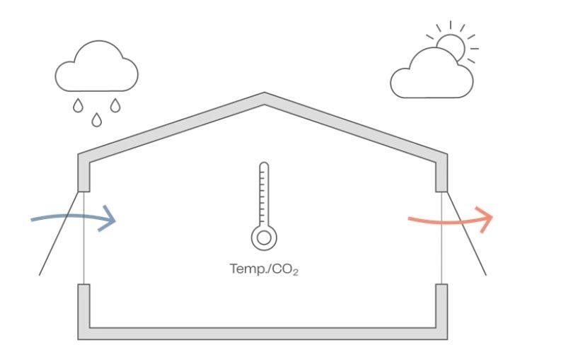 Bố trí quạt hút và quạt thông gió hợp lý