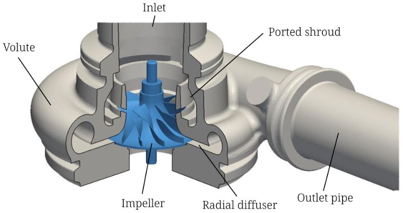 CFturbo là gì và được dùng để thiết kế những loại máy nào? 4 Mô hình minh họa bánh công tác và các bộ phận dẫn dòng của máy nén ly tâm.