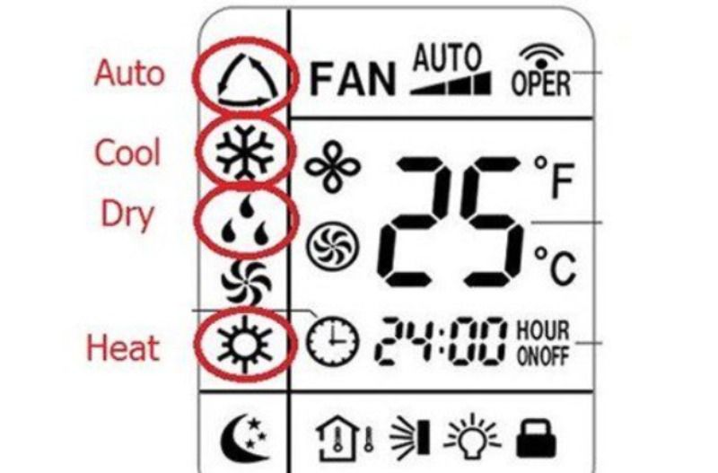 Các chế độ của quạt điều hòa Funiki