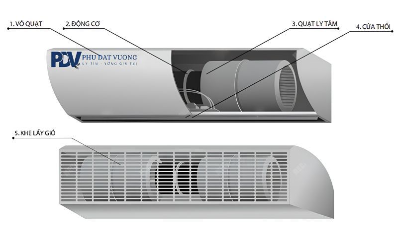 Cấu tạo của quạt cắt gió Air Curtain