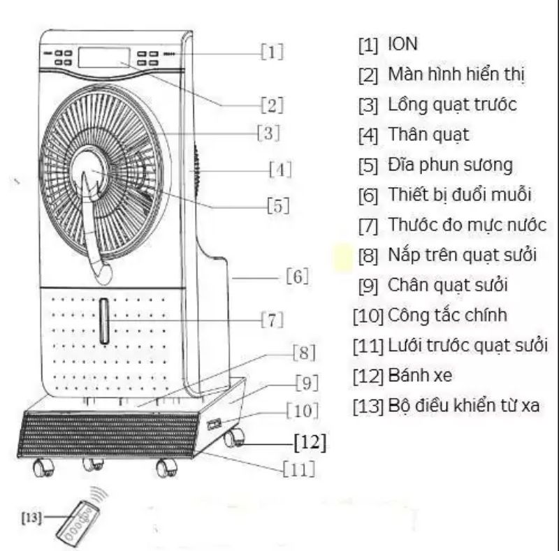 Danh sách chi tiết linh kiện cho quạt hơi nước