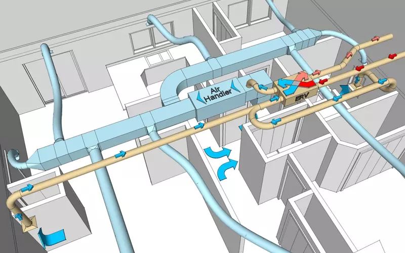 Quy trình thiết kế hệ thống cấp gió tươi chuẩn kỹ thuật