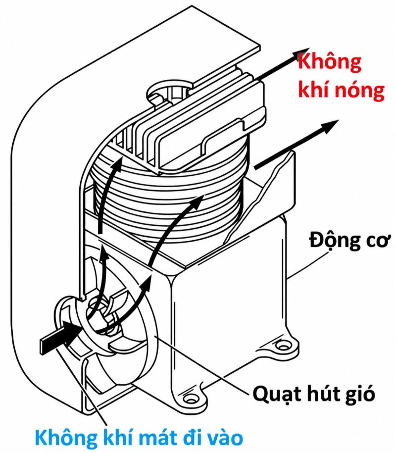 Làm mát bằng gió tự nhiên