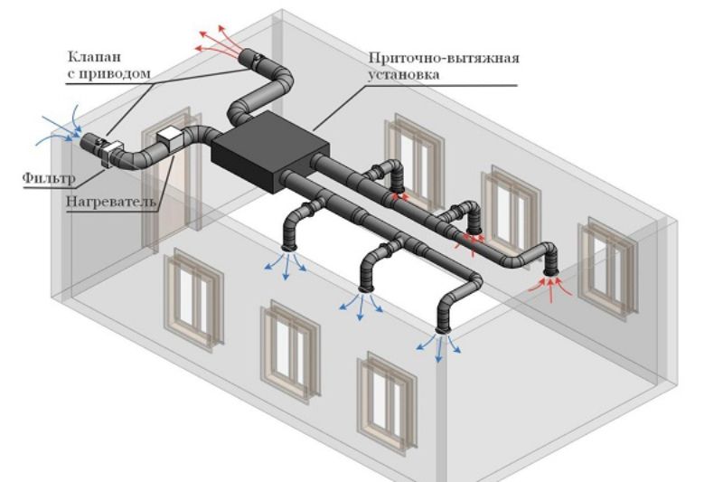 Quy trình thi công hệ thống thông gió đúng tiêu chuẩn 3 Thông gió cưỡng bức