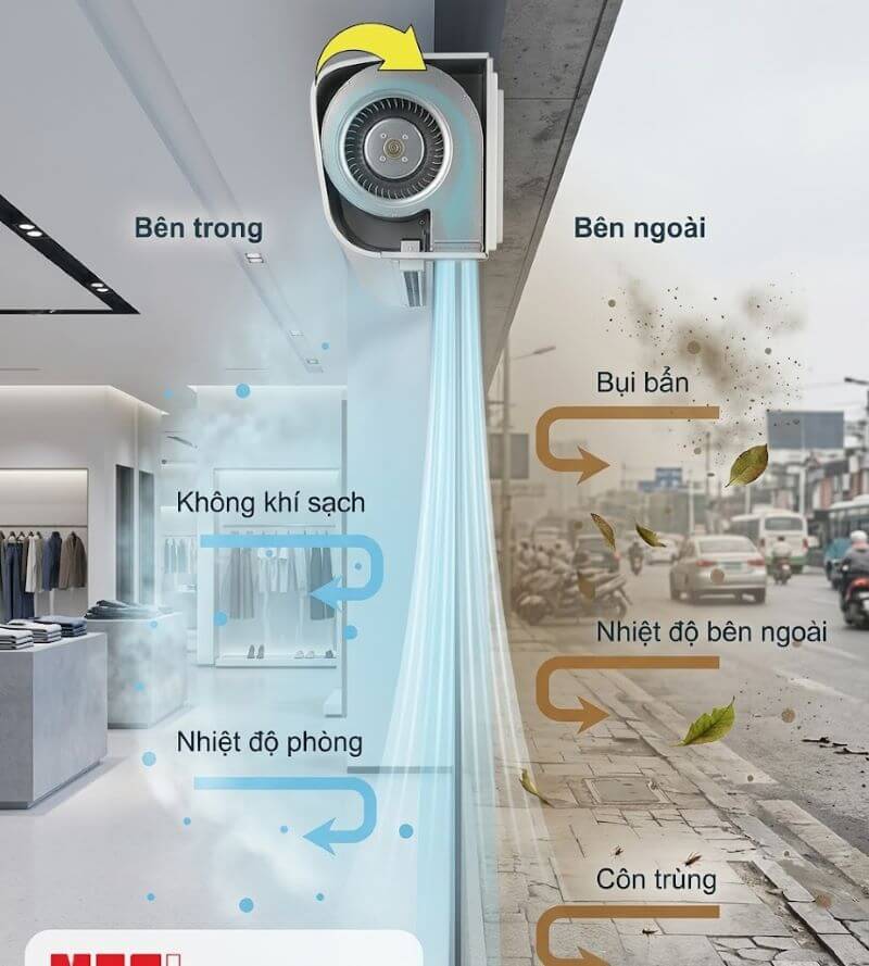 Nguyên lý hoạt động của Air Curtain