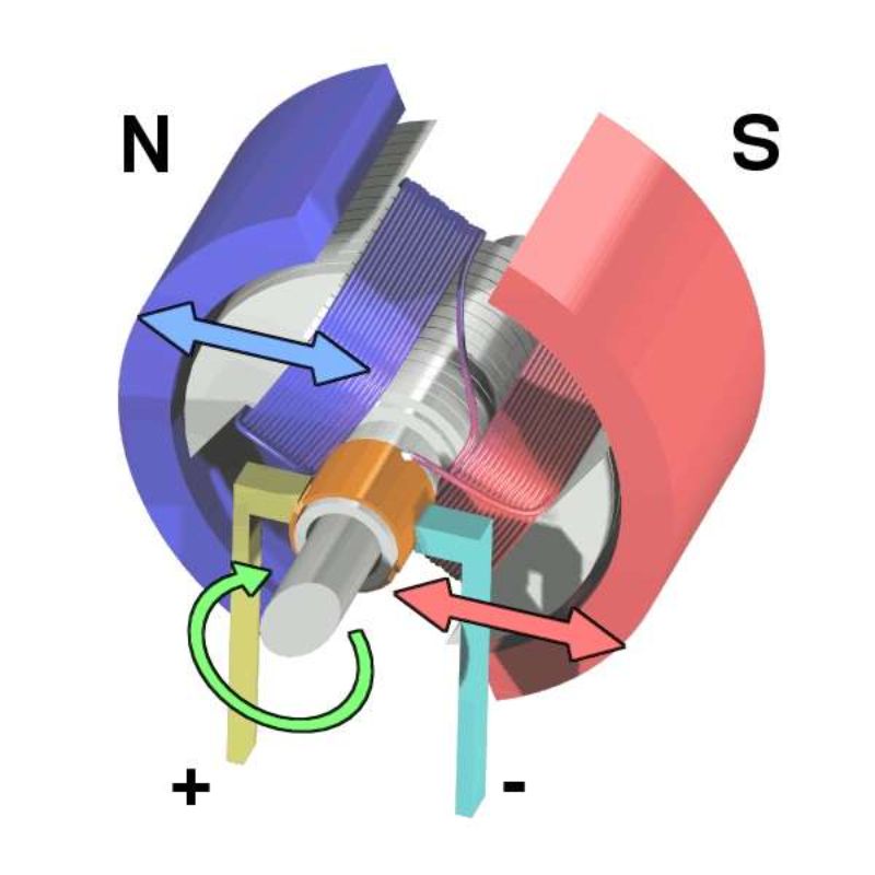 Motor (Mô tơ) là gì? Cấu tạo, nguyên lý, phân loại và ứng dụng 3 Nguyên lý hoạt động của Motor